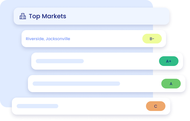 market finder grades